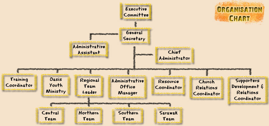organisation chart
